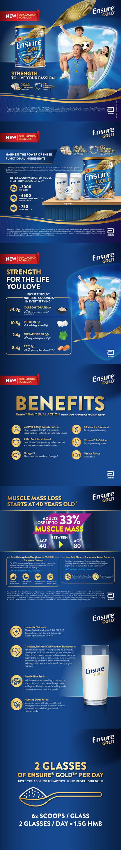 ABBOTT ENSURE GOLD COFFEE FLAVORED 800G